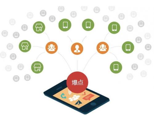 蠡县为什么越来越多的企业通过软文营销来引流